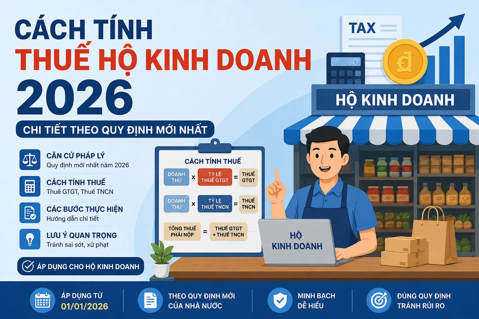 Từ ngày 01/01/2026, cách tính thuế hộ kinh doanh thay đổi căn bản khi cơ chế thuế khoán chính thức bị bãi bỏ theo Nghị quyết 198/2025/QH15.