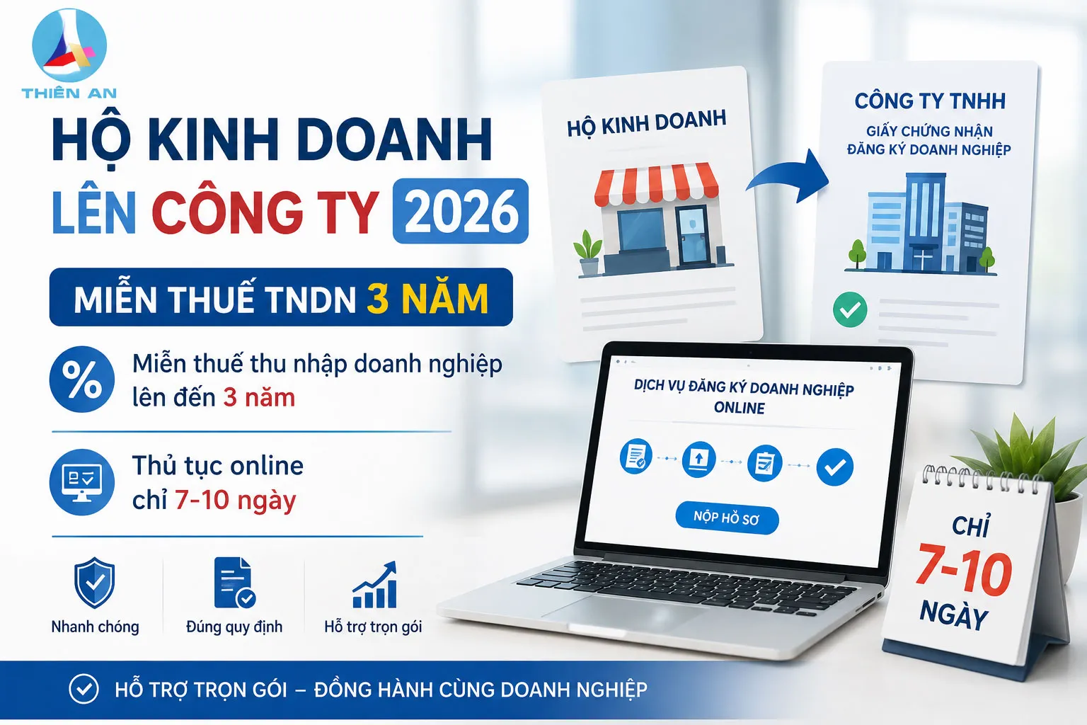 Hộ kinh doanh lên công ty 2026 được miễn thuế 3 năm kể từ ngày được cấp Giấy chứng nhận đăng ký doanh nghiệp lần đầu.