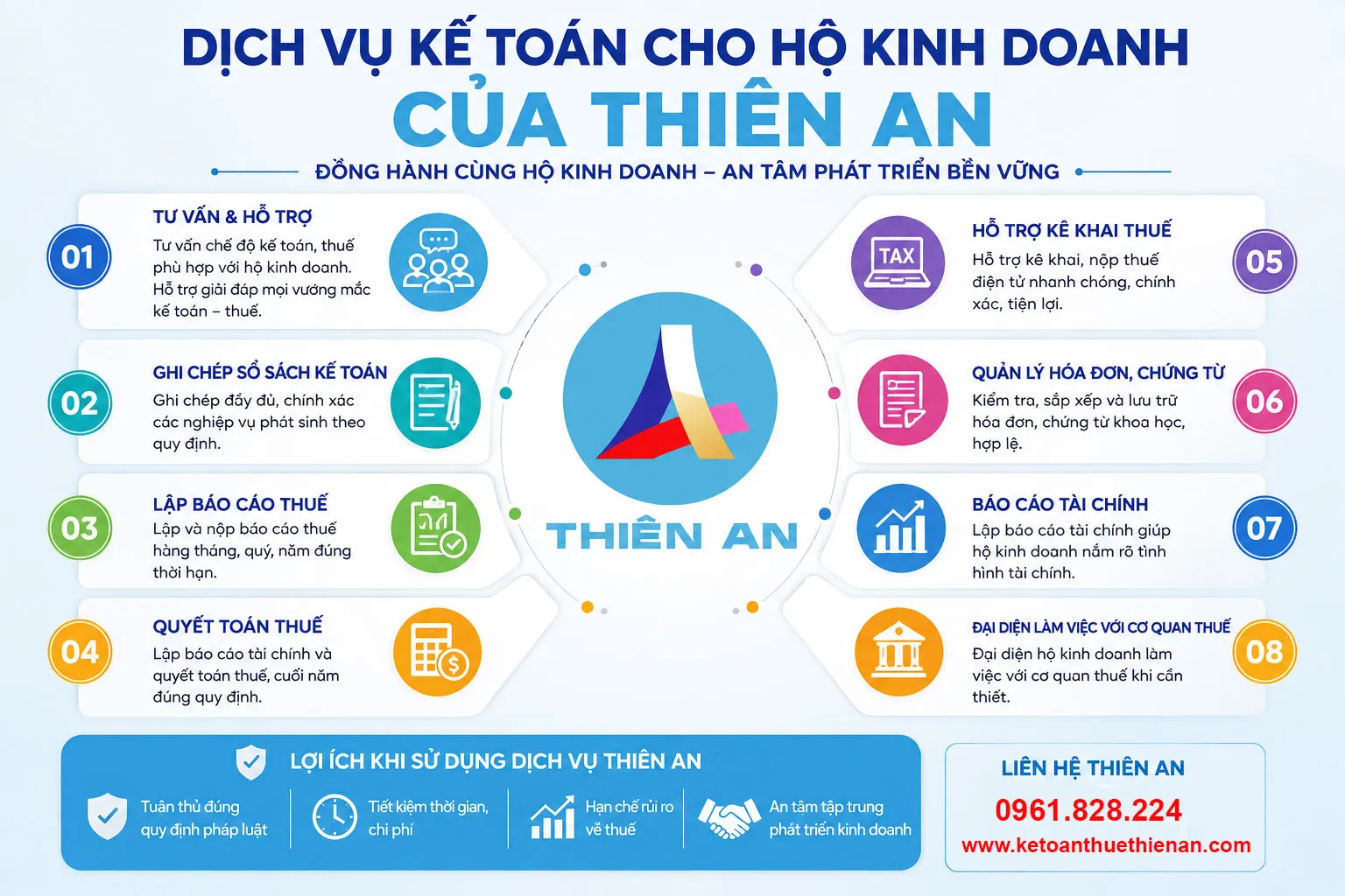 Kế Toán Thiên An nhận xử lý trọn gói mọi công việc kế toán – thuế cho hộ kinh doanh.
