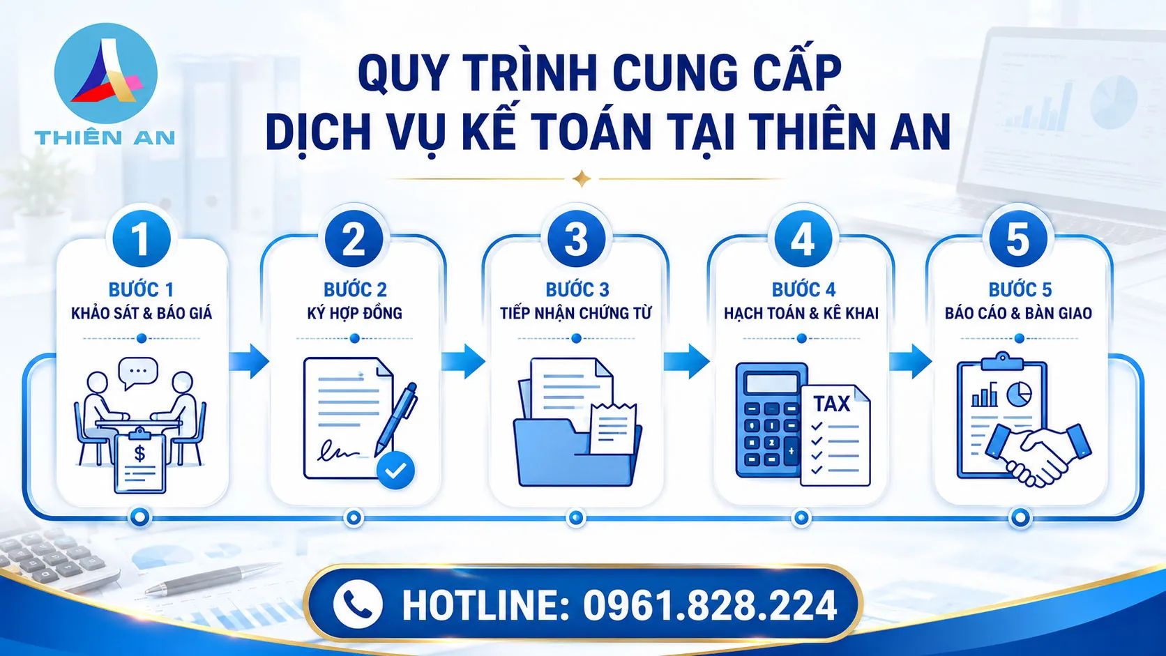 Quy trình làm việc chuyên nghiệp, nhanh chóng tại Kế Toán Thuế Thiên An.