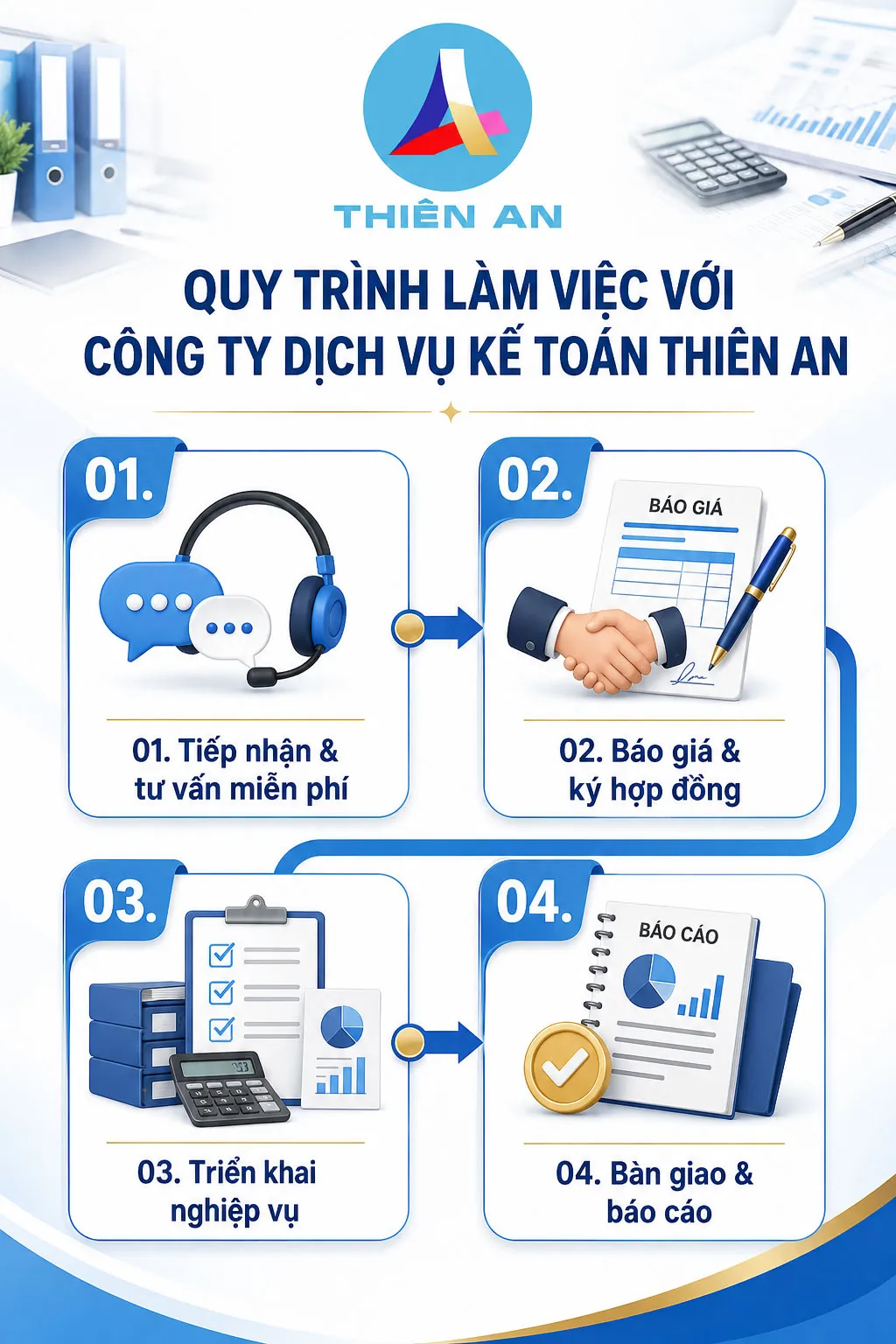 Quy trình làm việc nhanh chóng, chuyên nghiệp tại Kế Toán Thiên An.