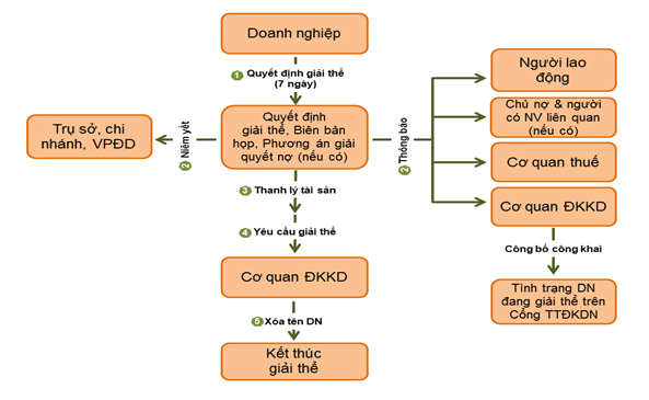 Các khoản thu nhập không tính vào thu nhập chịu thuế khi tính thuế TNCN